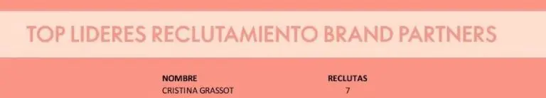 Top 1 Reclutamiento Brand Partners