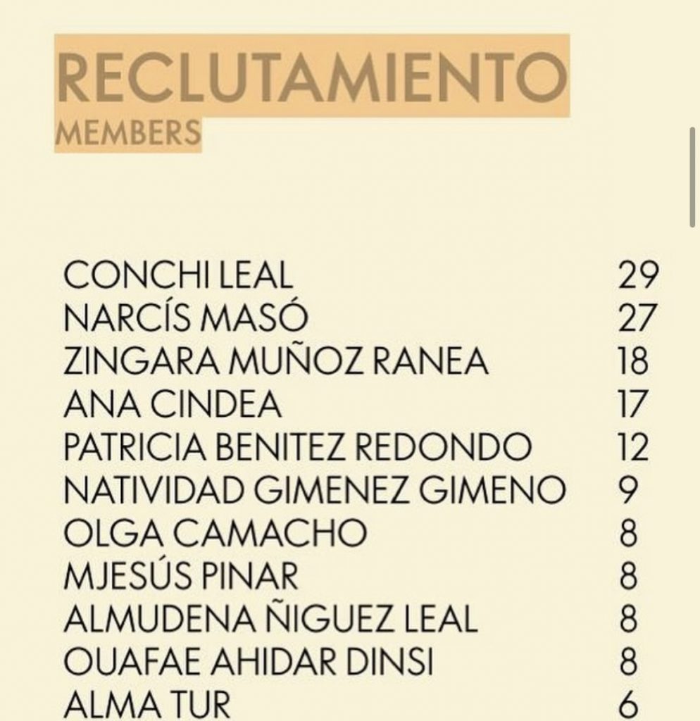 Top Members 2025