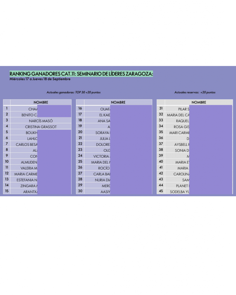 Ganadores seminario de Líderes